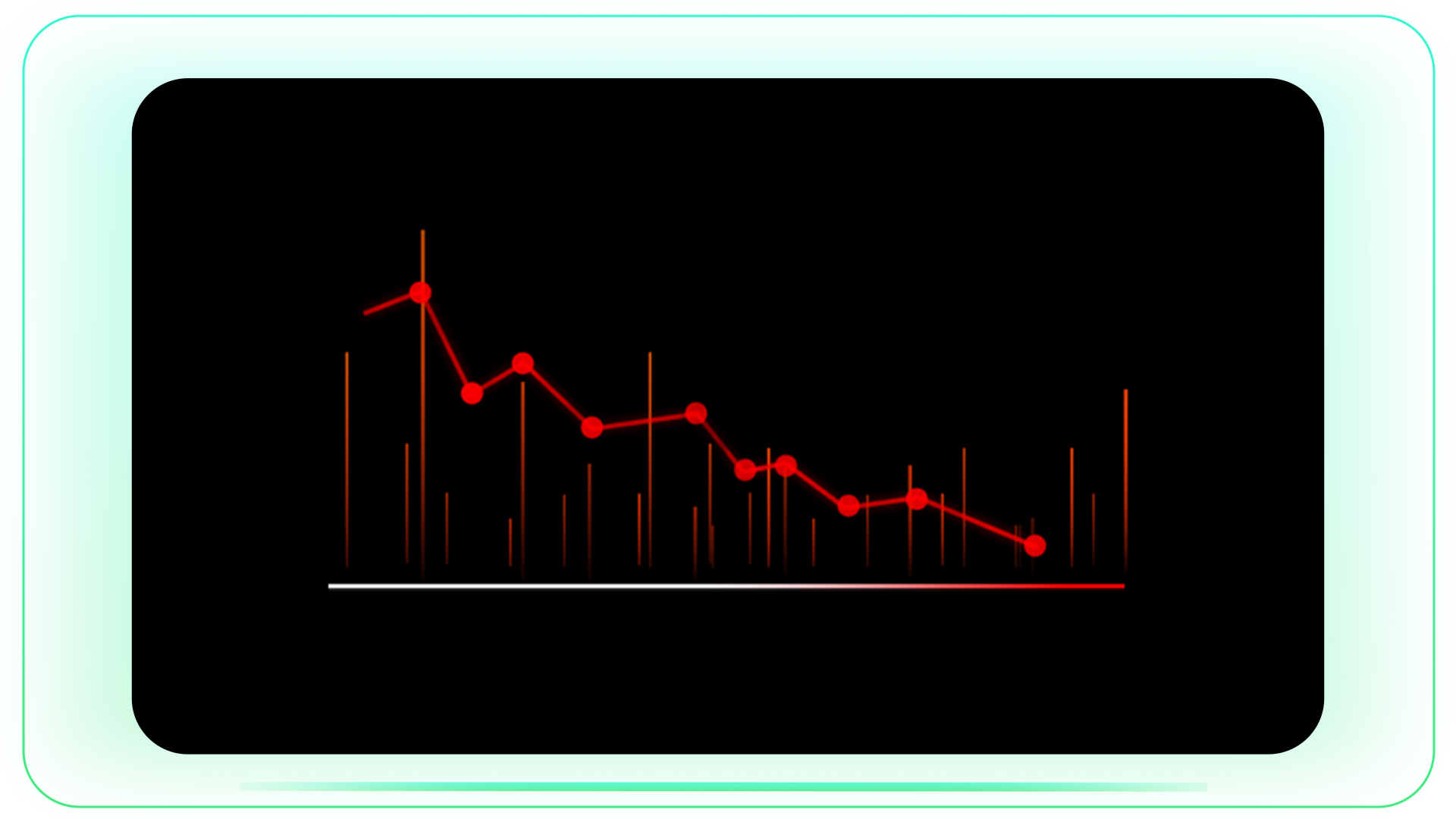Graph Down Line with Marked Pointers – Quickate Motion